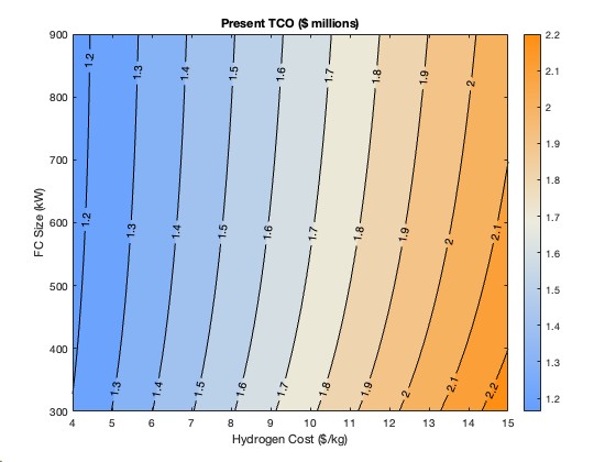 TCO contour plot showing large fuel cells are preferred
