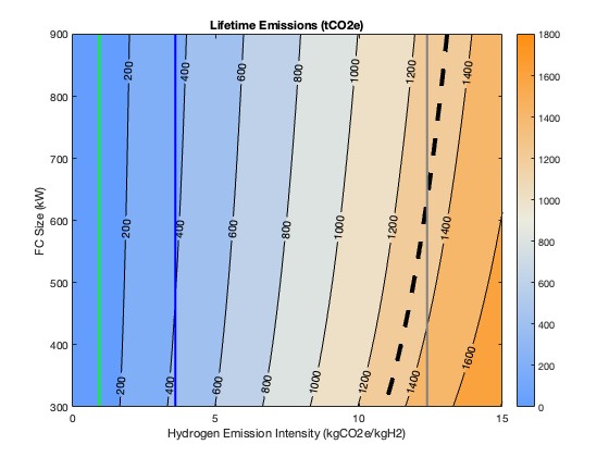 Contour plot of lifetime emissions of a hydrogen heavy-duty truck