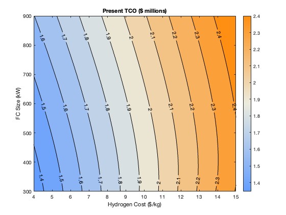 TCO contour plot showing small fuel cells are optimal