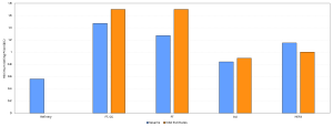 Minimum selling price for standard Jet-A, FT, AtJ, and HEFA