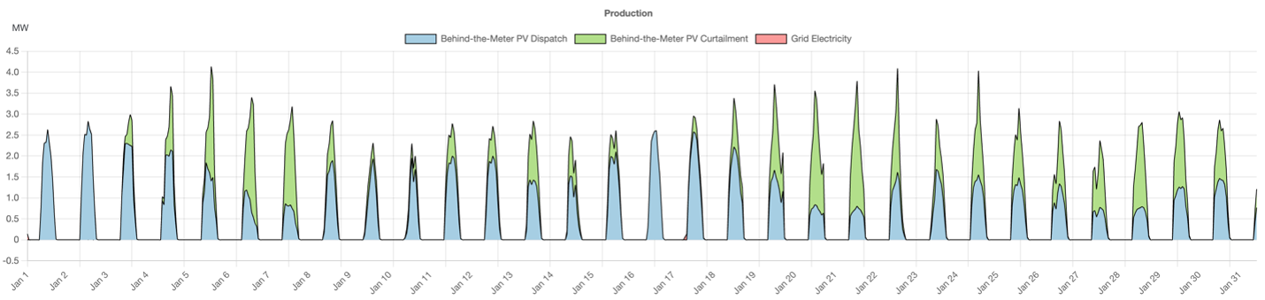 Southern Facility During Long Outage showing solar and storage capacity