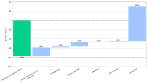 Breakdown of cradle-to-grave jet fuel emissions for the HEFA production pathway