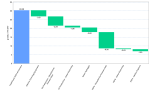 Decarbonization opportunities present in the HEFA production pathway